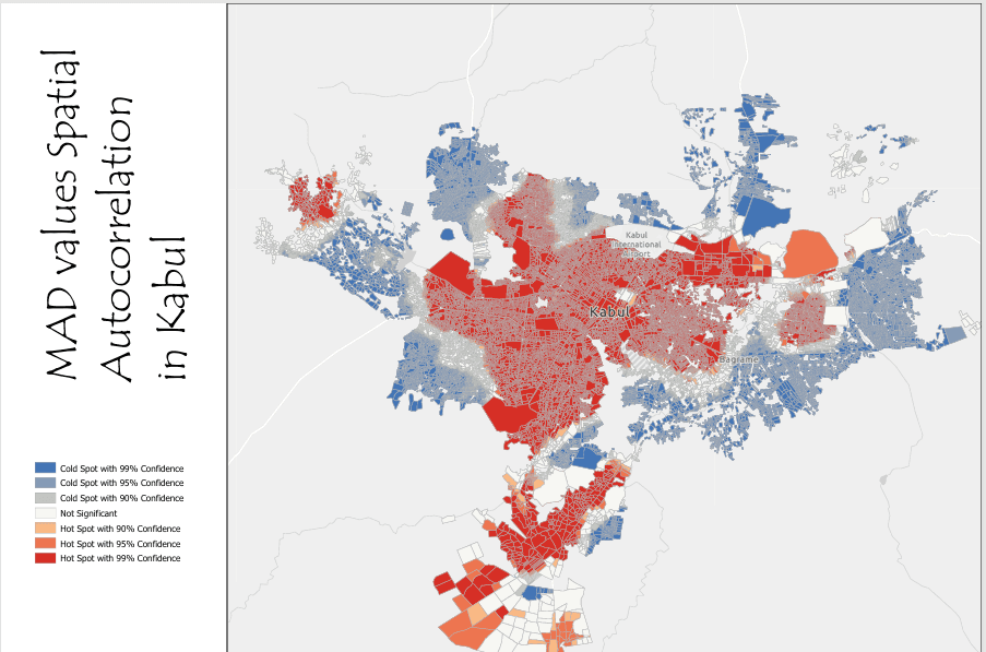 MAD tool script for ArcGIS pro